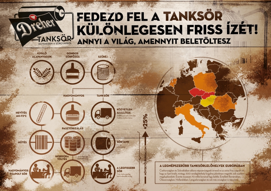 tanksor_infografika